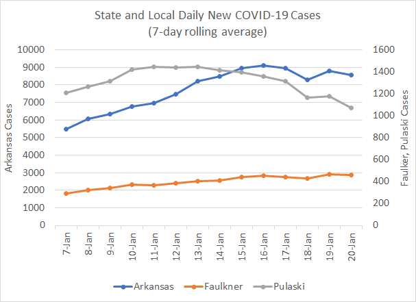 /uploadedimages/News/News_Releases/20220121-6 New Cases 7-day.png